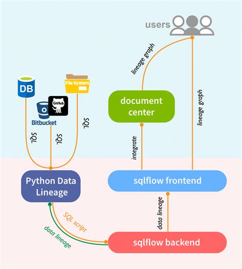 Python Data Lineage: visualize lineage in 5 minutes for free