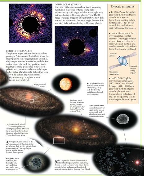 The Birth Of A Solar System