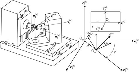 Sketch And Coordinate Systems For The Applied Cnc Machine Download