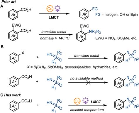 A Prior Art Of Copper Lmct Enabled Decarboxylation Of Benzoic Acids