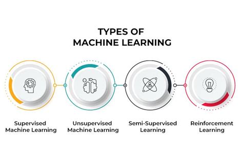 What Is Machine Learning Why Its Important In Todays World