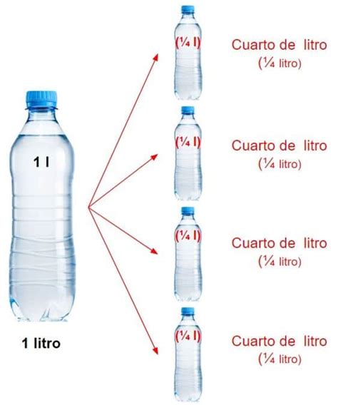 Medidas De Capacidad Litro Medio Litro Y Cuarto De Litro