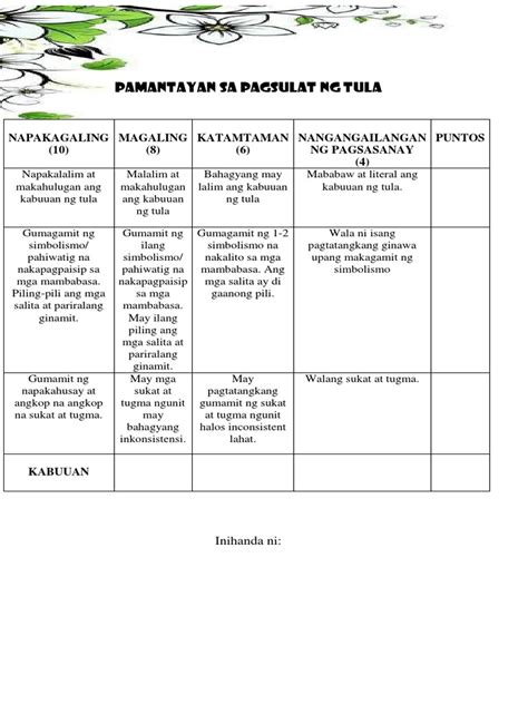 Rubrics Sa Pagsulat Ng Tulaa