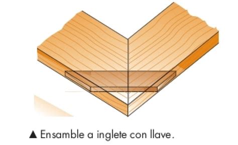 Tipos De Ensamble Conoce Las Distintas Uniones Entre Maderas Tipos