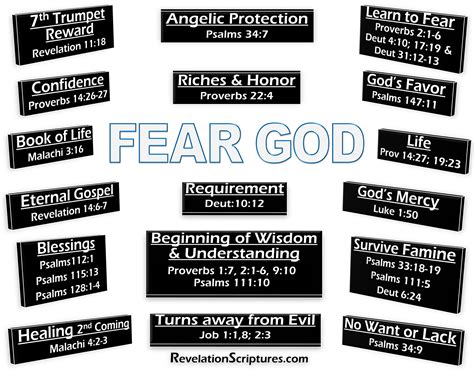The Fear Of God 2
