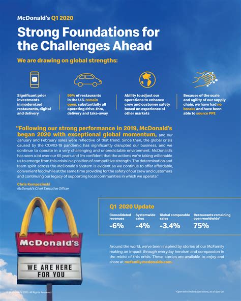 McDonalds-Q1_Earnings_Infographic_2020 – Myles Bassell, Official Website