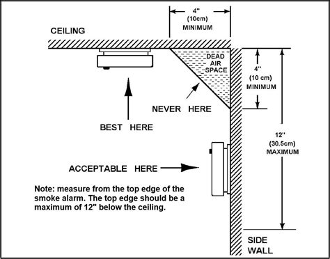 Smoke Detector Placement Diagram Commercial Building - Diagrams ...