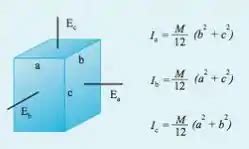 9 19E Calcule o momento de inércia de um cubo homogêneo de m