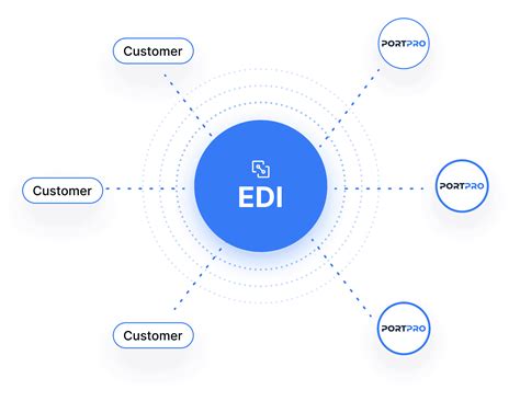 Tms Order Entry Order Entry Software Delivery Order