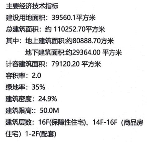 上海招商象屿新场项目设计方案公布 拟建设13栋商品房和1栋保障房 安居房 新房网