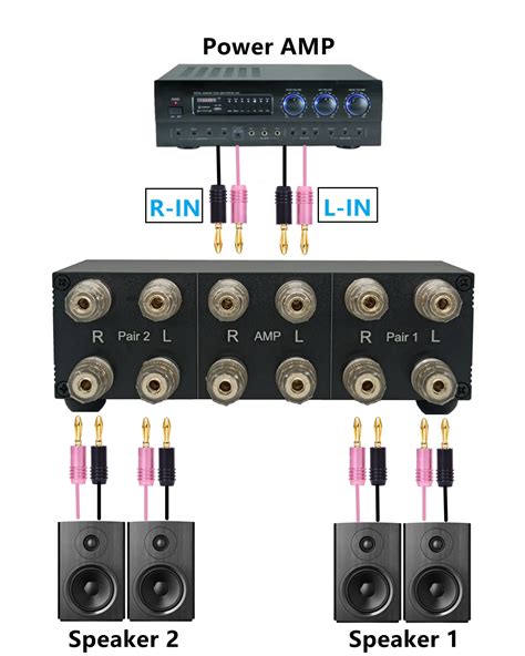 Speaker Zone Switch Tranet Biologia Ufrj Br