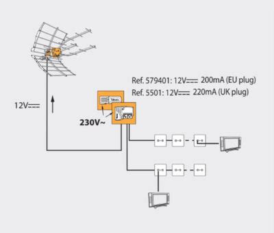 Televes Uhf Antenni Tforce Ellipse Boss Lte Ready Dbi Boss On