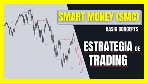 Smart Money Concepts Aplicados 👉 Estrategia De Trading 💥 Curso Trading Gratis Youtube