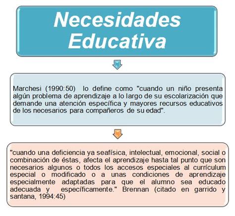 Necesidades Educativas Necesidades Educativas en la educación