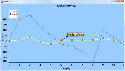 Tms Vcl Chart Db And Not Db Aware Single Or Multi Pane Chart Component