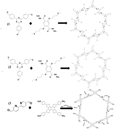 一种钙钛矿量子点 共价有机骨架复合材料的制备方法