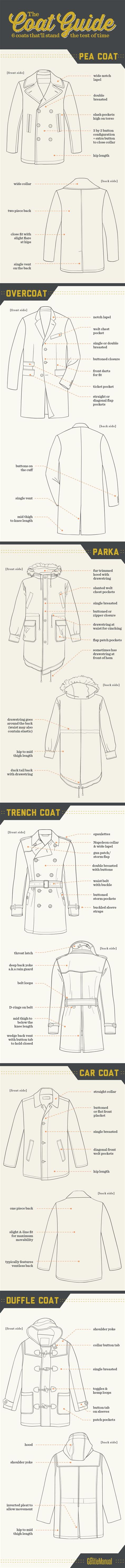 6 Coat Styles Every Man Should Know About Stay Warm And Dapper From