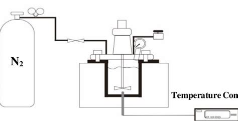 Schematic diagram of Hydrothermal Carbonization | Download Scientific ...