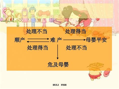 第七章 异常分娩妇女的护理 Word文档在线阅读与下载 无忧文档