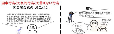 憲法をわかりやすく 第1部 第3章 国民主権の原理 三、天皇制