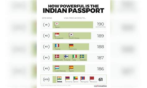 Henley Index Japans Is The Most Powerful Passport India Climbs To