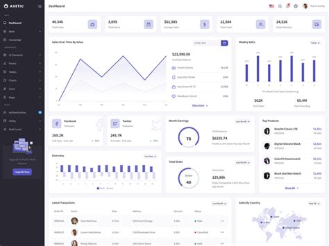 Free Admin Dashboard Template Built With Bootstrap V5 2 Therichpost