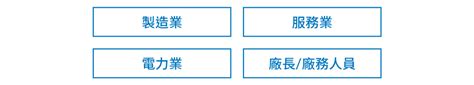 盛齊綠能｜2024628五台中研討會《工商智慧能源轉型，推動低碳化穩定供電》 免費報名 即將額滿！｜accupass 活動通