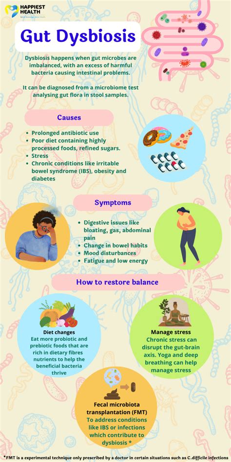 Gut dysbiosis: Cause, symptoms and treatments | Happiest health