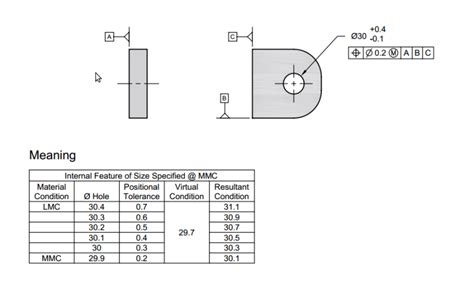 Size Of The Hole Mmc Drafting Standards Gdandt And Tolerance Analysis