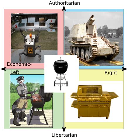 Each Quadrants Favorite Grille R Politicalcompassmemes