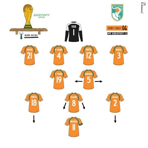 World Cup Ivory Coast Futebol