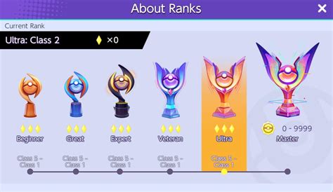 Pok Mon Unite Ranked System Explained Ranks Ratings Seasonal