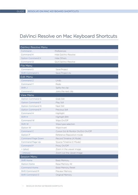 (PDF) DaVinci Resolve Keyboard Shortcuts - DOKUMEN.TIPS