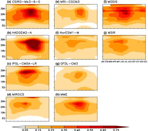 Latitude Time Climatological Mean Cross Section Of Aerosol Optical