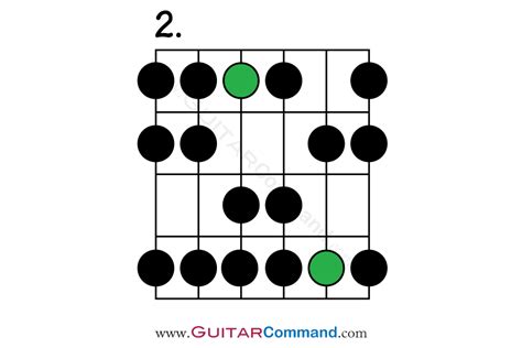 Natural Minor Scale Guitar Patterns, TAB & Notation: Diagrams & Lesson