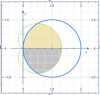 Set Up The Integral S To Find The Area Of The Region That Lies Inside