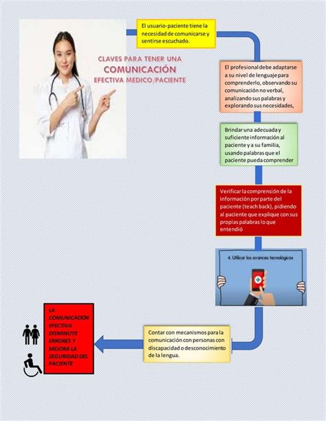 Esquema De La Comunicacion Docx Descarga Gratuita