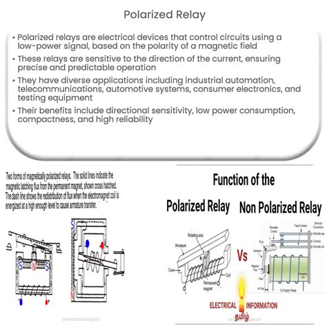 Polarized Relay How It Works Application Advantages