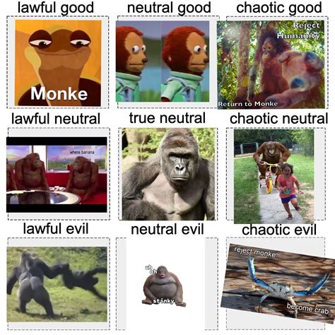 Of monkey memes : r/AlignmentCharts