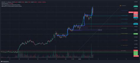 BINANCE SEIUSDT Chart Image TradingView