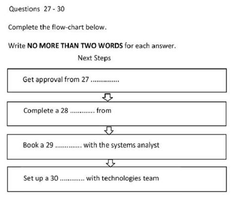 Chiến thuật làm Flow chart completion IELTS Listening