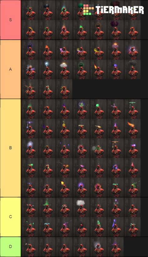 Tf Unusual Effects Tier List Community Rankings Tiermaker