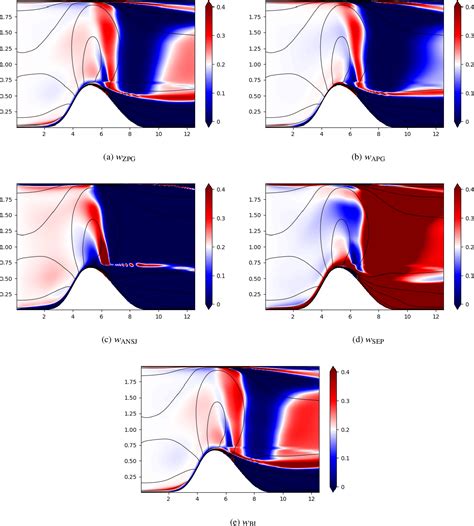 Figure 1 From Space Dependent Aggregation Of Stochastic Data Driven