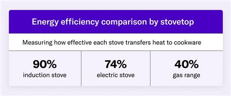 Induction vs. electric: Which stove is right for you?