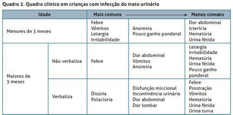 Atualizações de ITU na Pediatria 2023 Blog Grupo MedCof