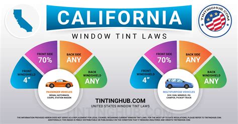 California Window Tint Laws Last Update Tintinghub