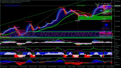 Turbo Signals Swing Trading System Best Mt Indicators Mq Ex