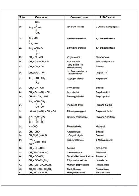 Solution Iupac Names And Common Names Of Some Organic Compound Studypool