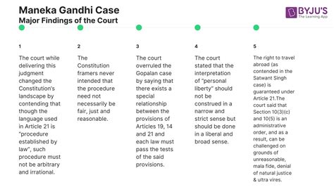 Maneka Gandhi vs Union of India (1978) - Important SC Judgements for UPSC