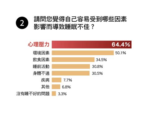 工作誘發健康 4 大危機！《heho 健康》「上班族健康生活調查」數據大公開 Heho Sports